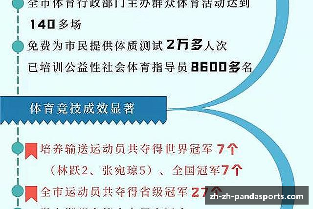 认识熊猫体育